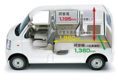 参考料金