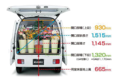 参考料金